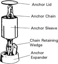 Floor Anchor Parts Identification