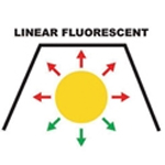 fluorescent pAint Booth Light