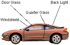 Auto Glass Definitions