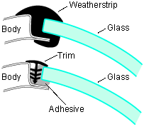 Mounting Auto Glass: Weatherstrip, Trim & Adhesive