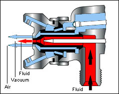 Spray Gun atomization of fluid and nozzle