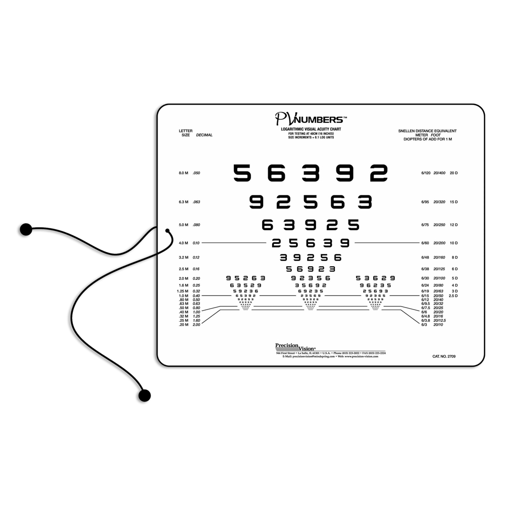 Numbers Near Vision Chart