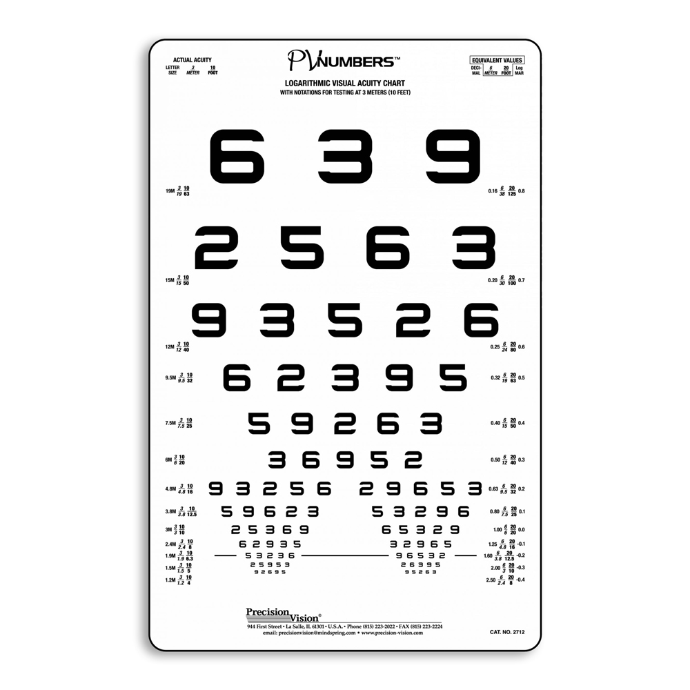 PV Numbers Non-Reflective Translucent Distance Chart