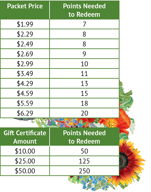 Botanical Packet Points Chart