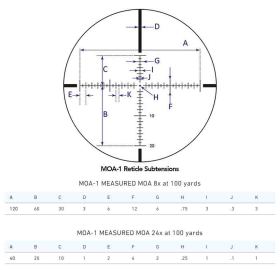 Sightron SIII Long Range 8-32x56 Side Focus MOA-1 Reticle Scope Crosshair Dimensions