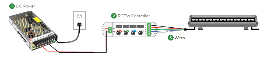 RGBW Fixture Setup