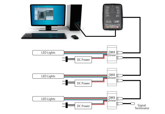 How to Control DMX Lighting with Sound: A Beginner's Guide