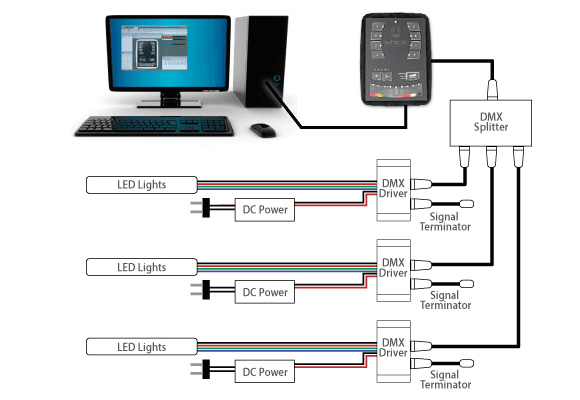 DMX Splitter, DMX LED Systems