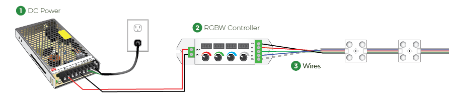 RGBW Module Setup