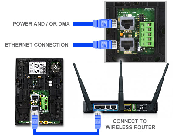 ETHERNET Setup