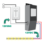 Magnitude Dimmable LED Power Supply 12VDC, 150 Watts for LED Lights