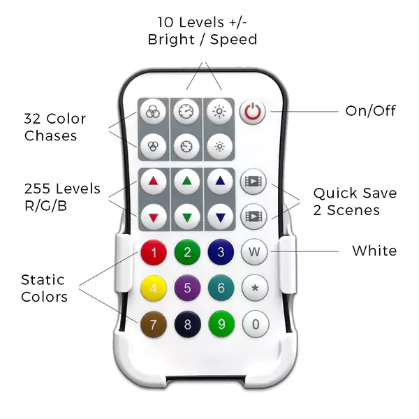 RGBIC SPI Remote