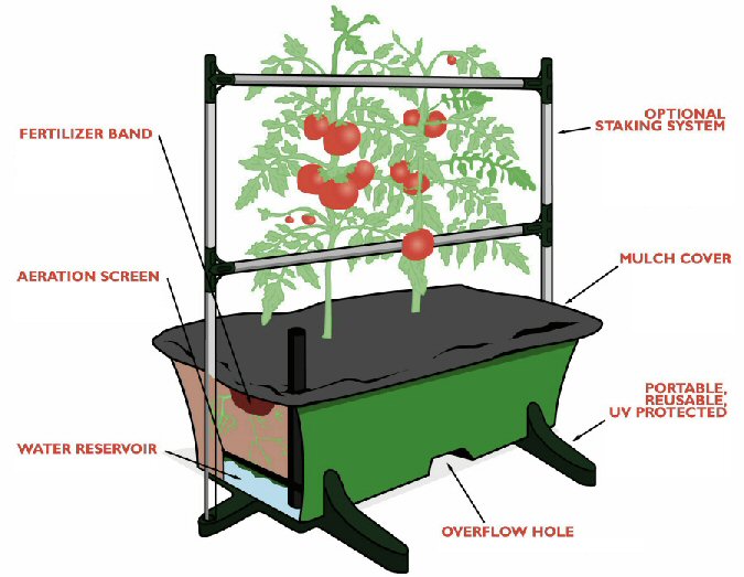 Earthbox container garden diagram of features