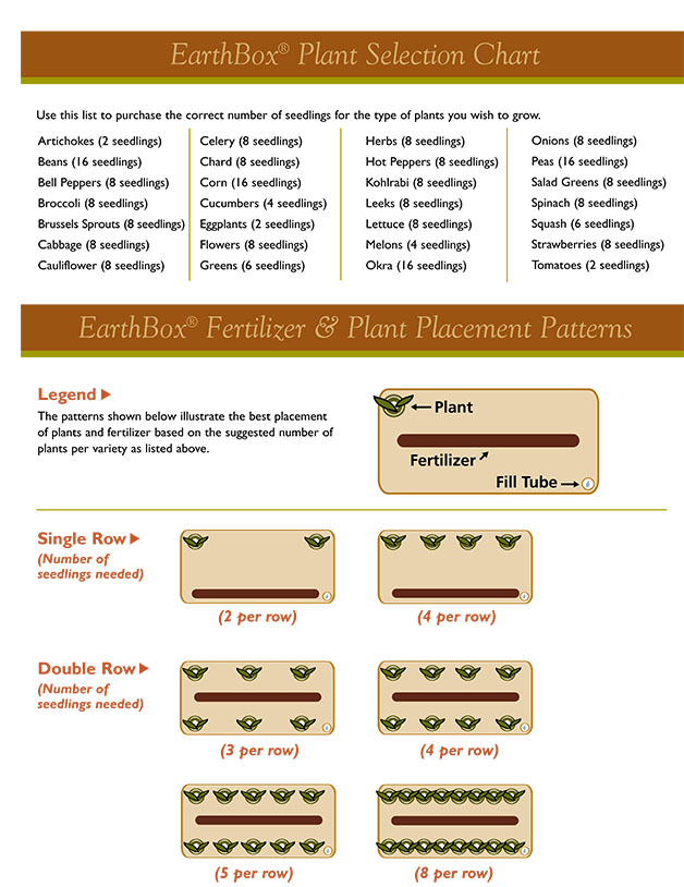 Planting Diagram for the Earthbox garden container></p>
<p align=