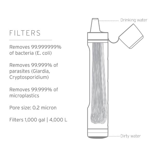 LifeStraw Peak Series Water Filter Straw Lehman's