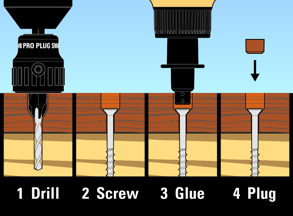 Pro Plug System for Wood Installation diagram