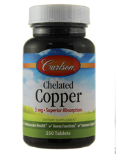 Chelated Copper  
