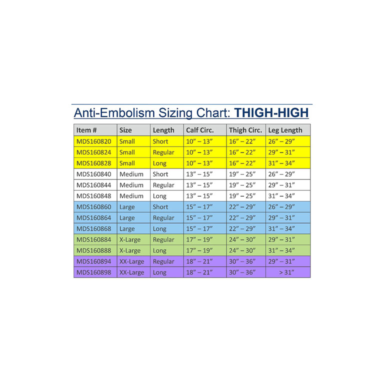 Medline Thigh-High Compression Stockings size Chart
