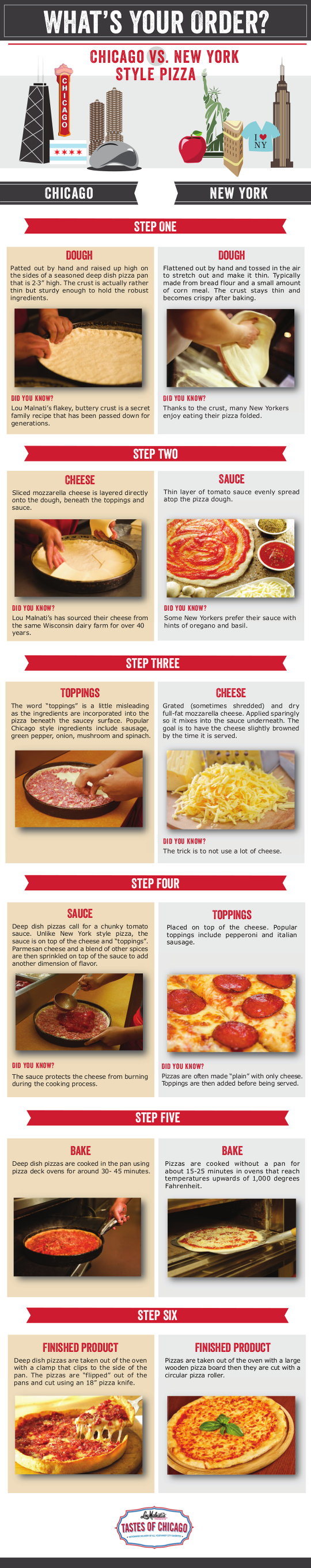 Chicago-Style Deep Dish Pizza vs New York-Style Thin Crust Pizza | Infographic