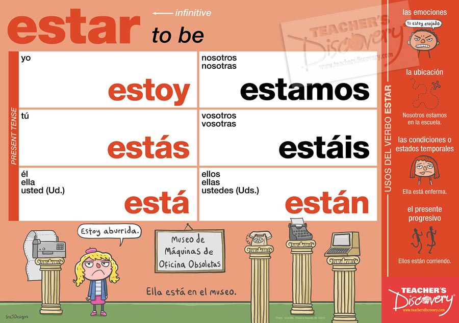 Spanish Verb Poster