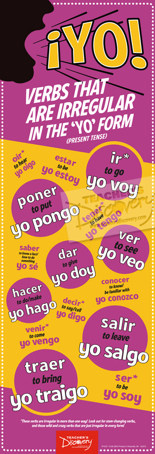 Irregular Yo Verbs Skinny Poster Spanish