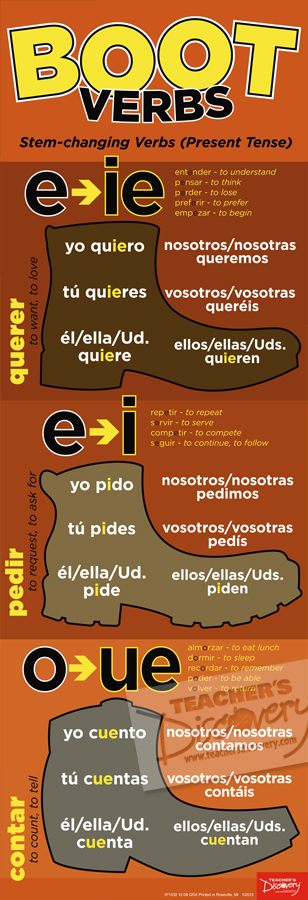 Boot Verbs Skinny Poster Spanish