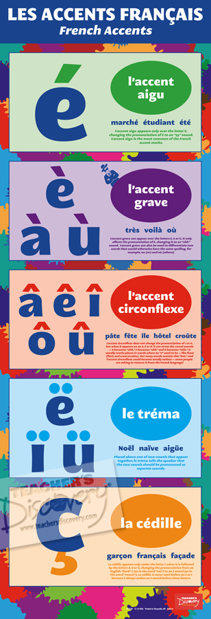 Guide to Accents Skinny Poster French