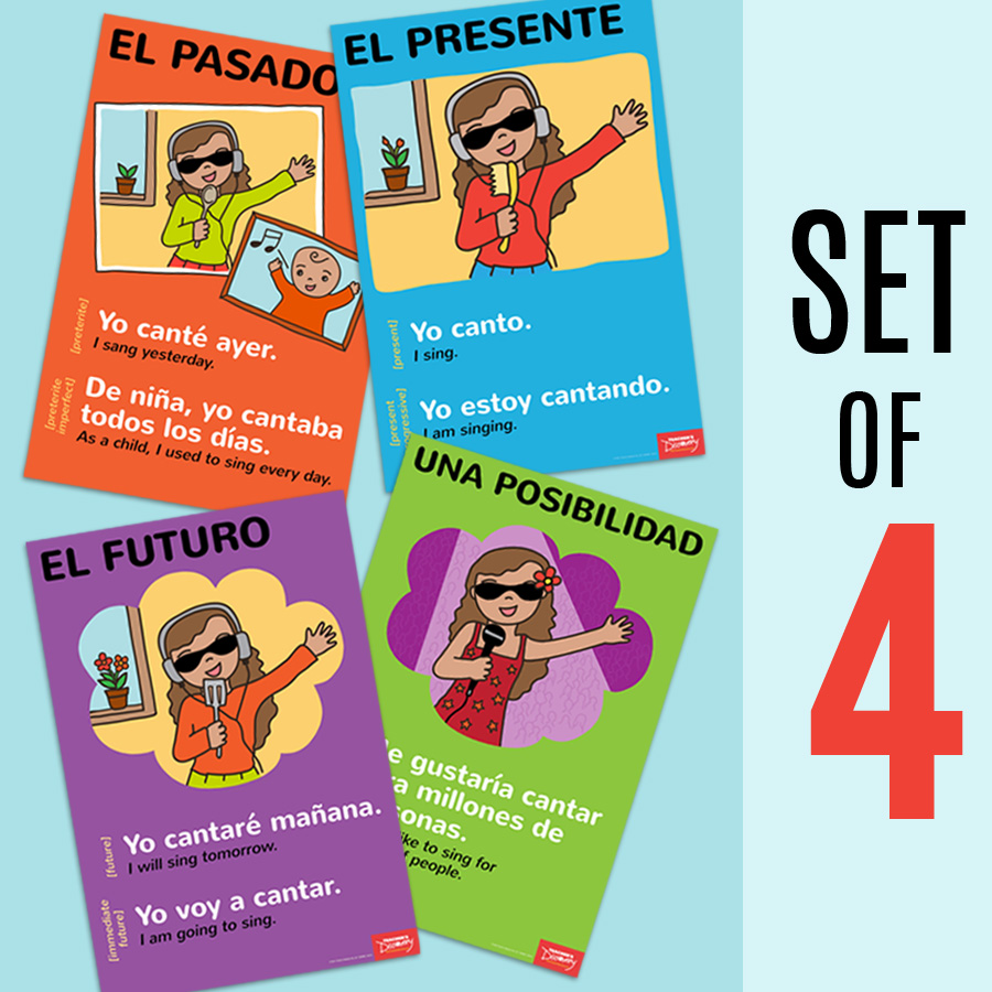 Intro to Verb Forms/Tenses Spanish Posters (Set of 4)