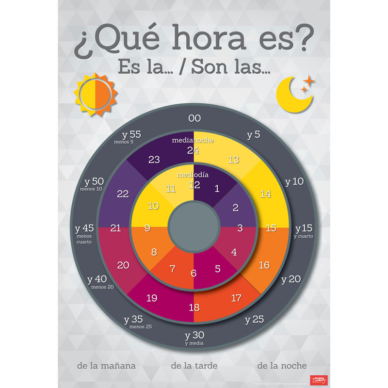 Telling Time Spanish Poster, Spanish: Teacher\u0026#39;s Discovery