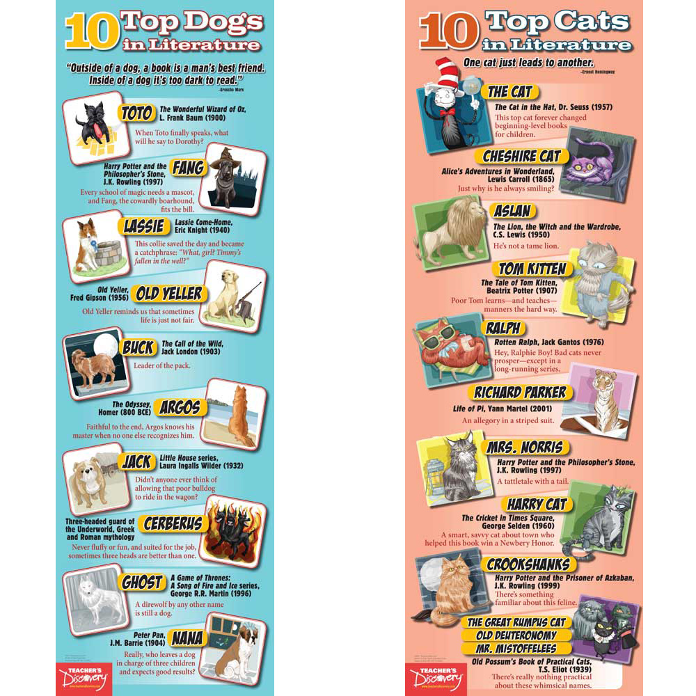 10 Top Cats and Dogs in Literature Poster Set