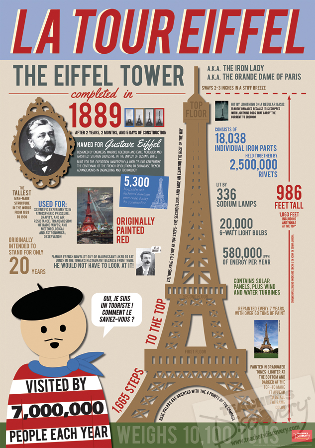 Eiffel Tower Infographic French Poster