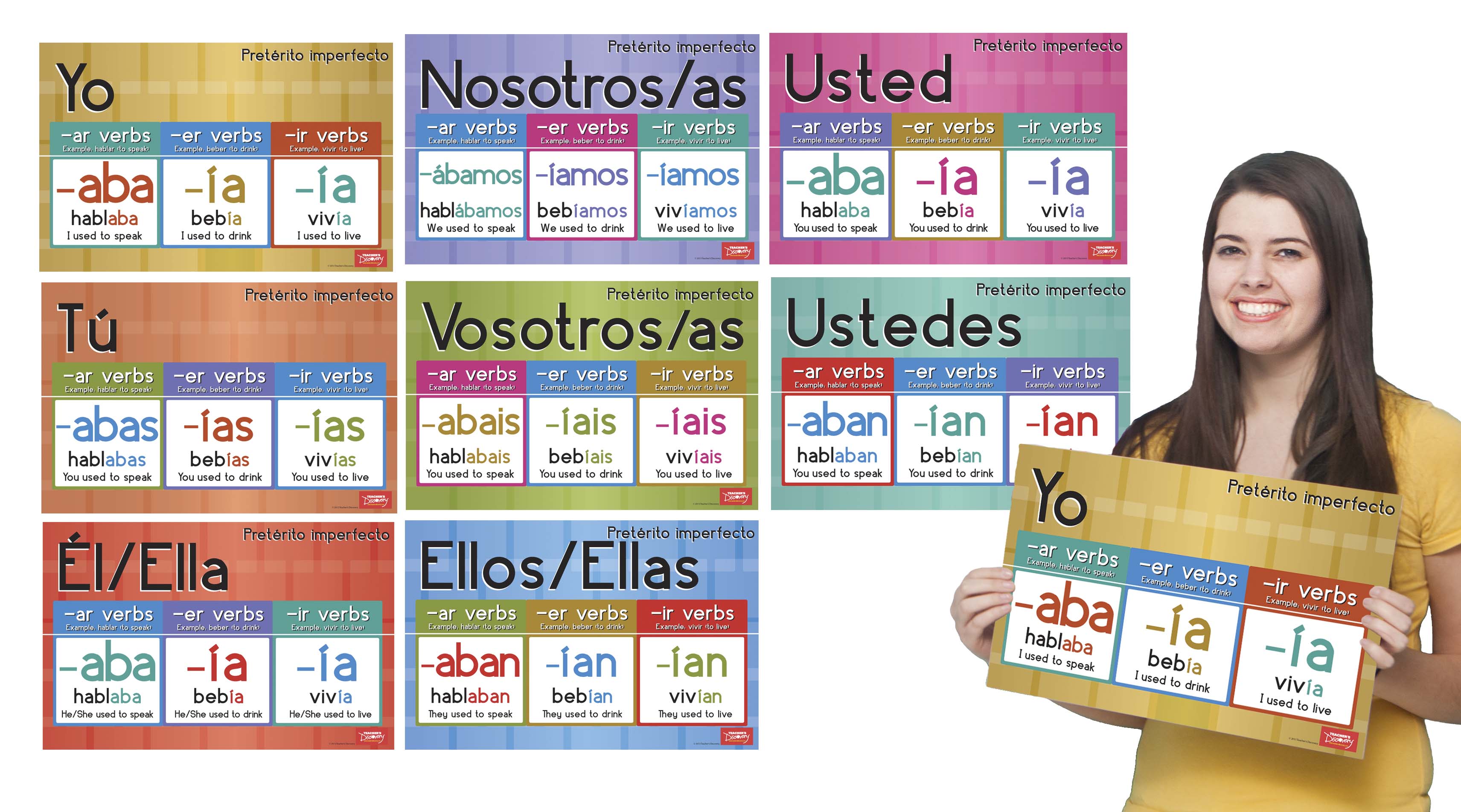 Reinforce! Spanish Past Imperfect Verbs Bulletin Board Set