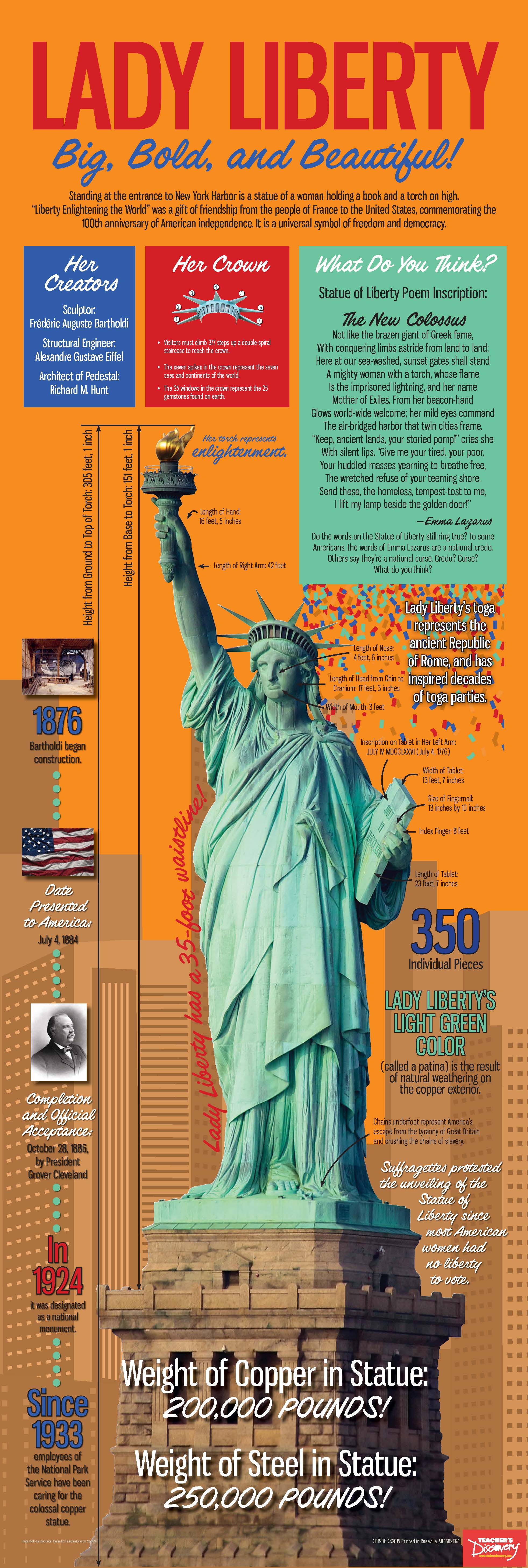 Statue of Liberty Infographic Poster