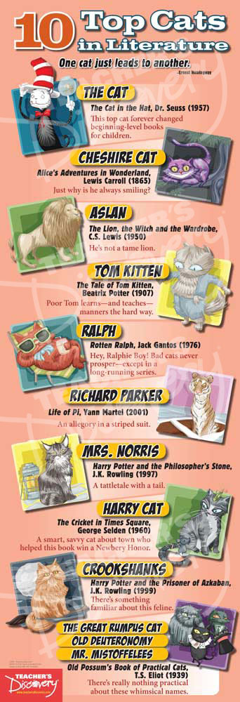 10 Top Cats in Literature Skinny Poster