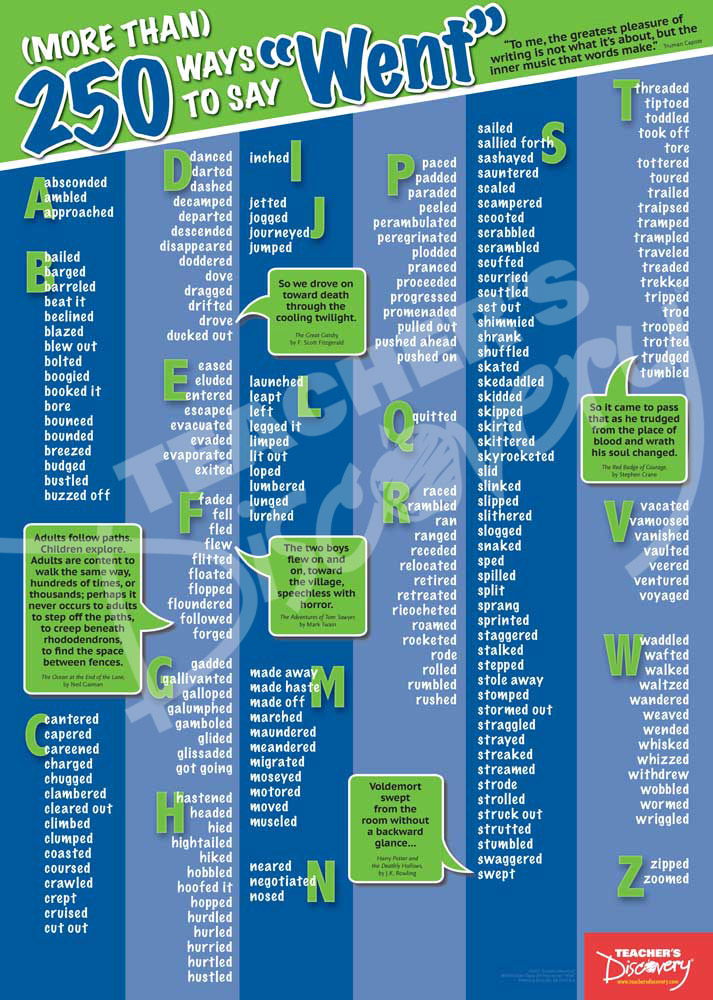 (More Than) 250 Ways To Say Went Poster