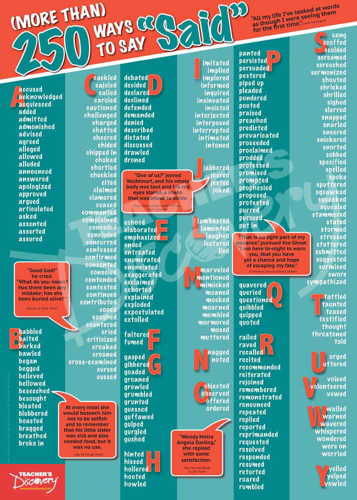 (More Than) 250 Ways to Say 