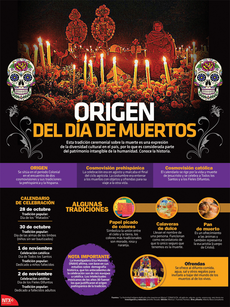 Origen del Día de Muertos Infographic Poster
