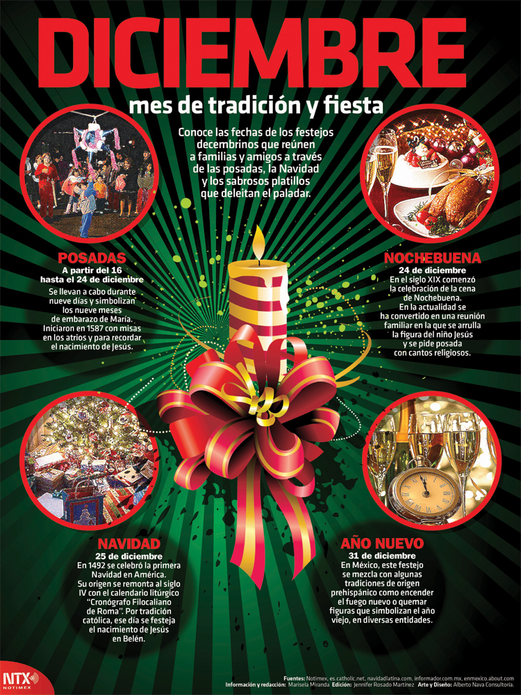 Diciembre mes de tradición y fiesta Infographic Poster