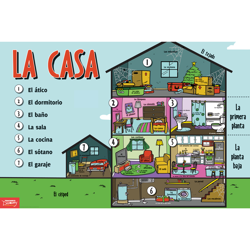 Household Nouns Spanish Chart