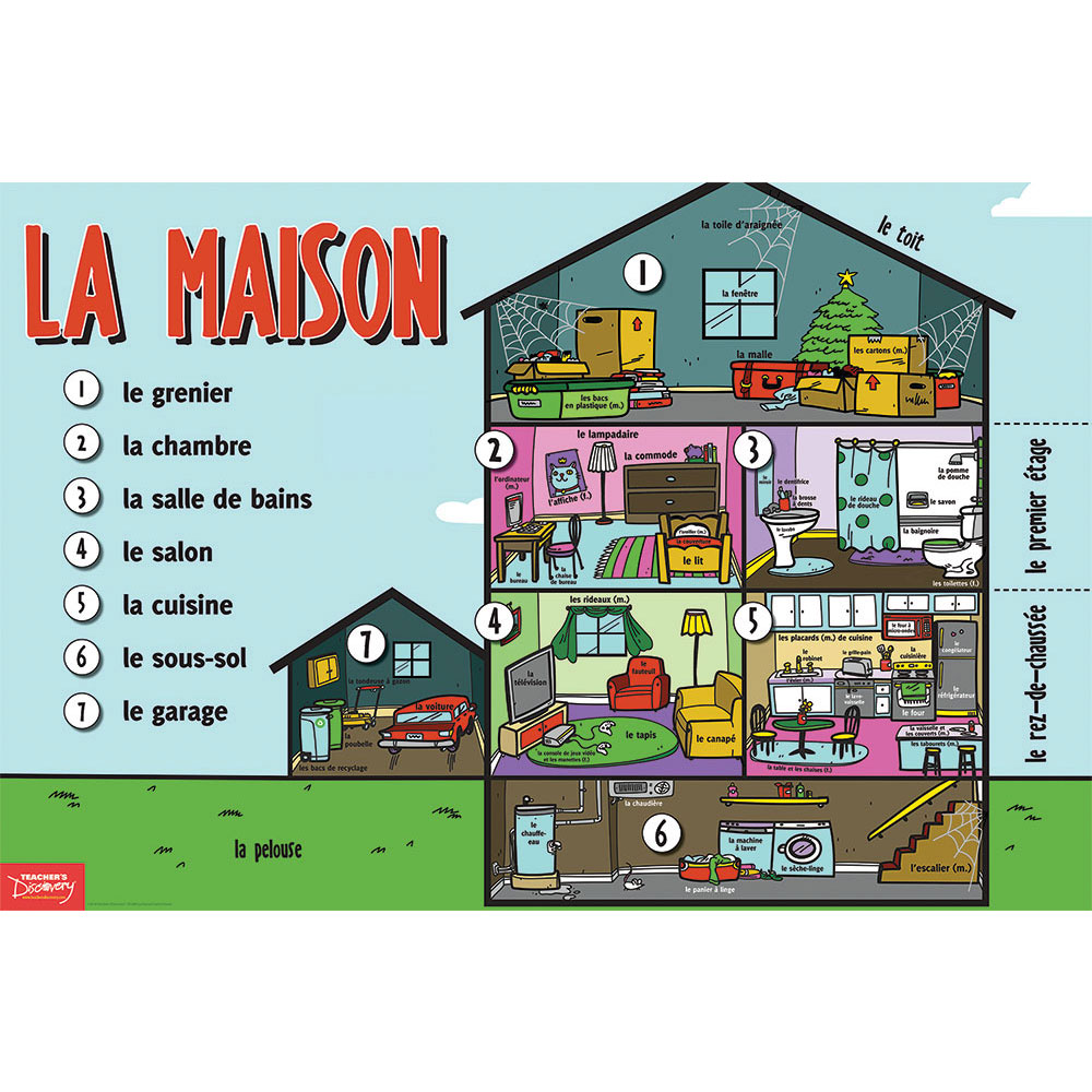 Household Nouns French Chart