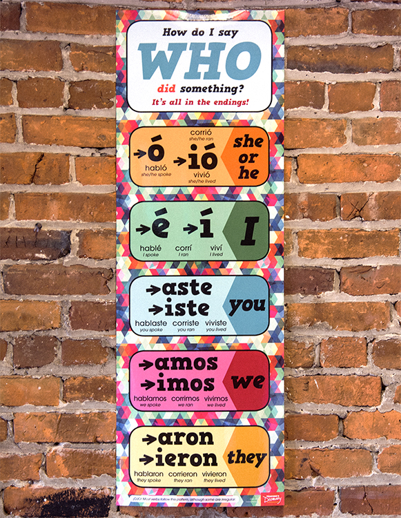How to Say Who (Past) Spanish Skinny Poster
