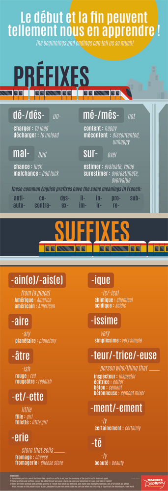 Prefixes and Suffixes French Skinny Poster