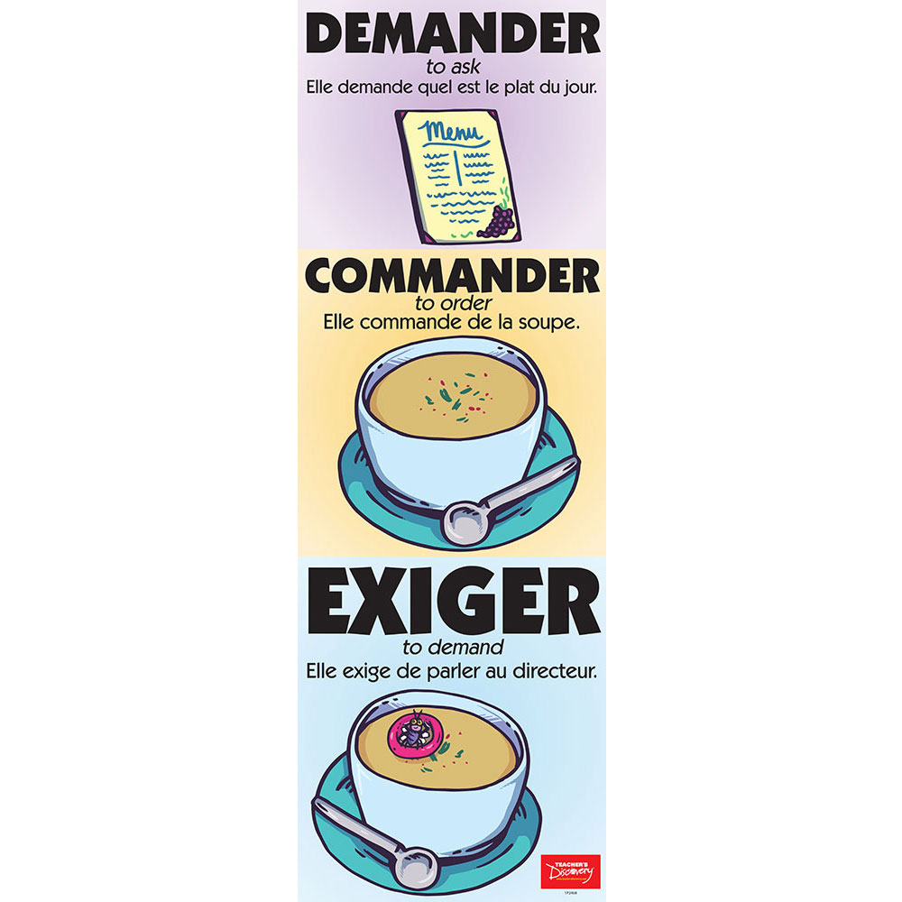 Vexing Verbs Demander, Commander, and Exiger French Poster