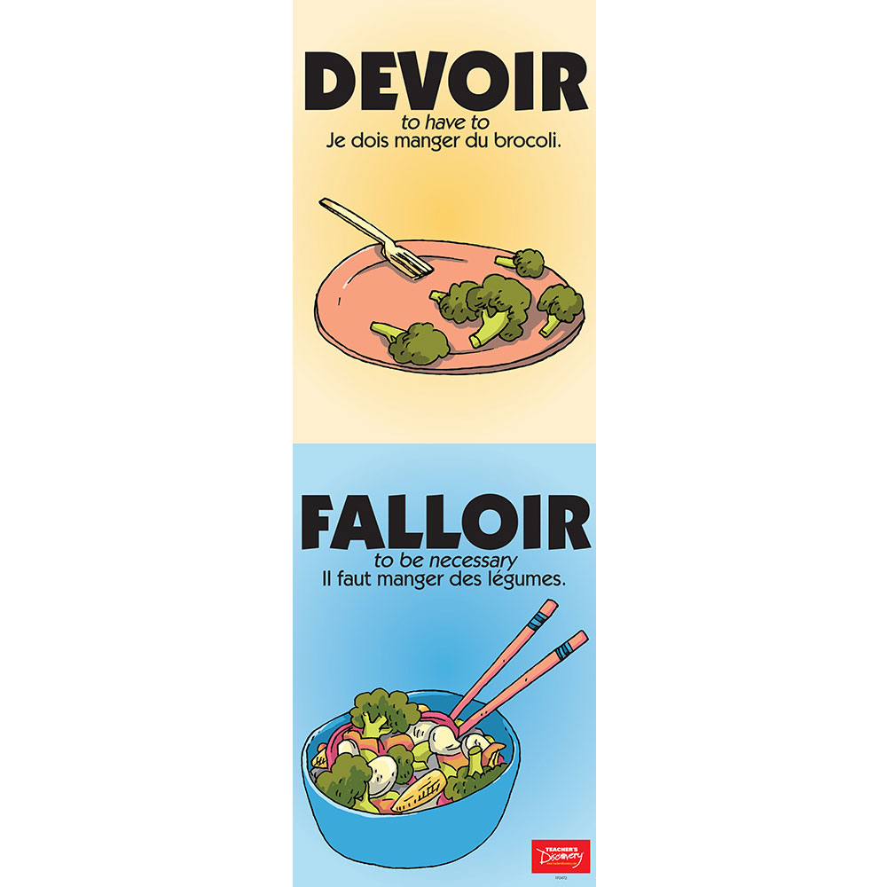Vexing Verbs Devoir and Falloir French Poster