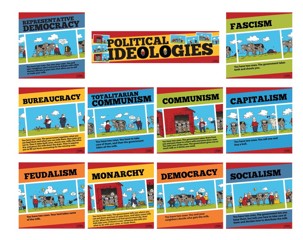 Political and Economic Ideologies Mini-Poster Set