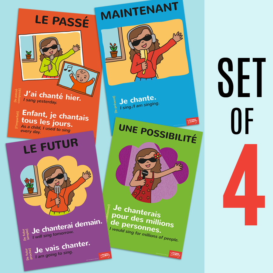 Intro to Verb Forms and Tenses French Posters (Set of 4)