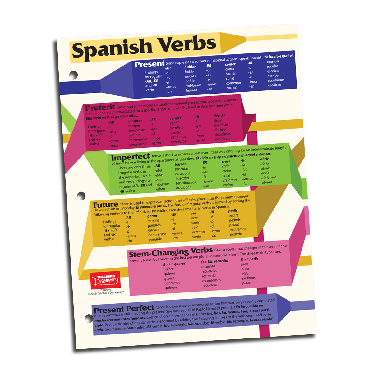Spanish Verb Card - Spanish Verb Card - Individual