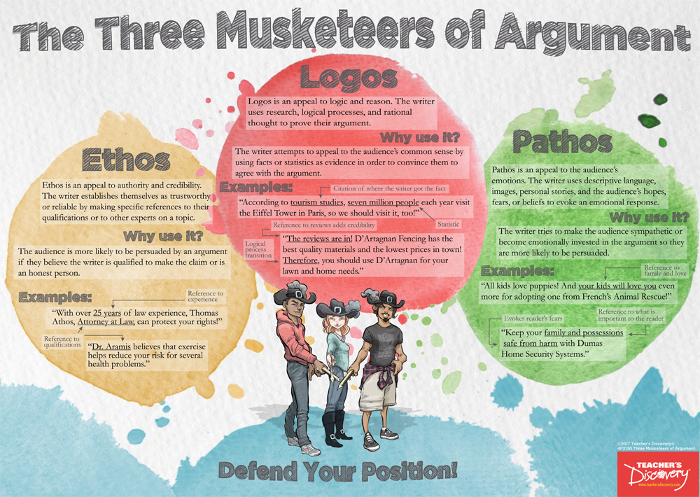 The Three Musketeers of Argument Poster