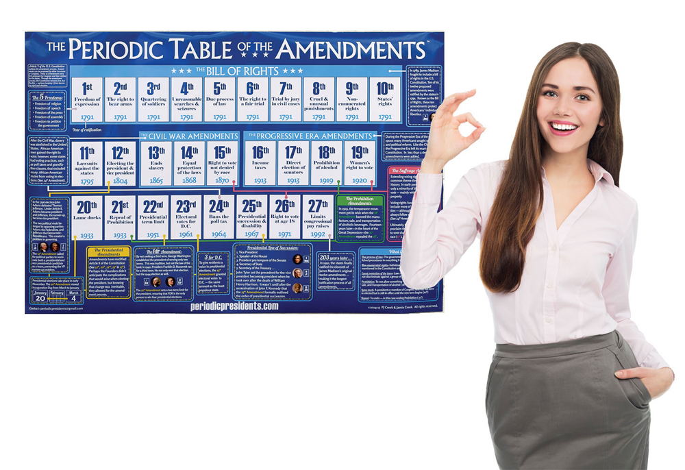 The Periodic Table Of The Amendments Periodic Presidents - Gambaran