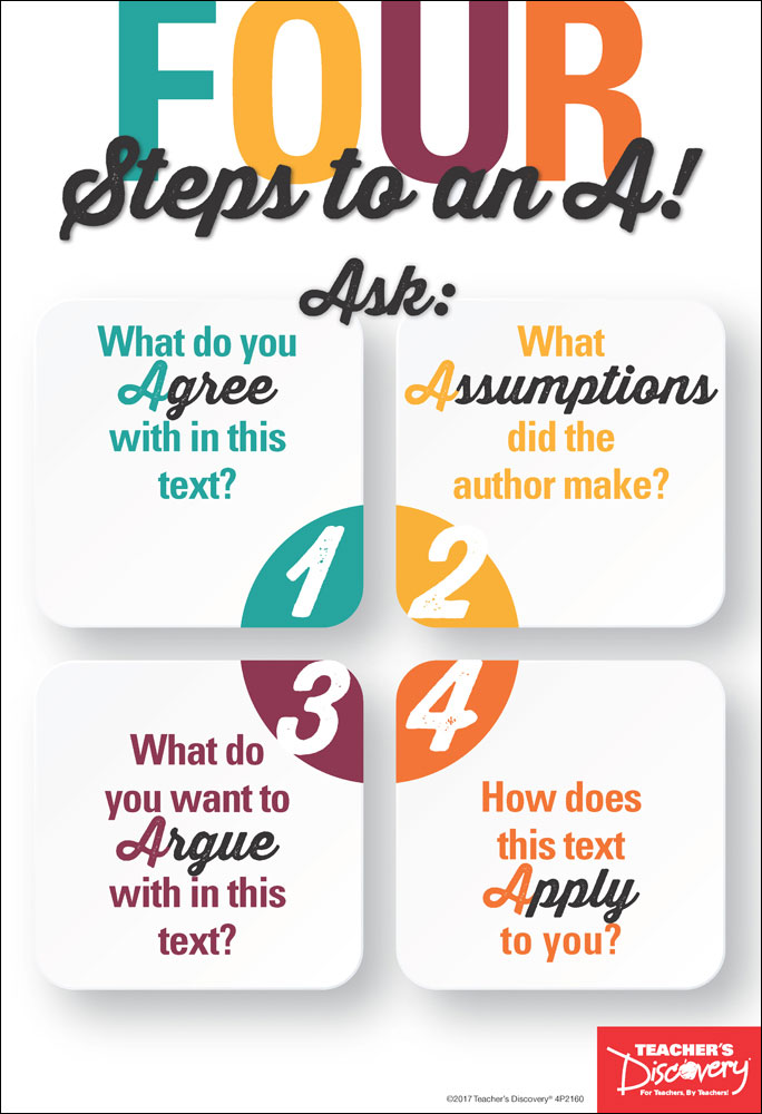 Four Steps to an A Mini-Poster